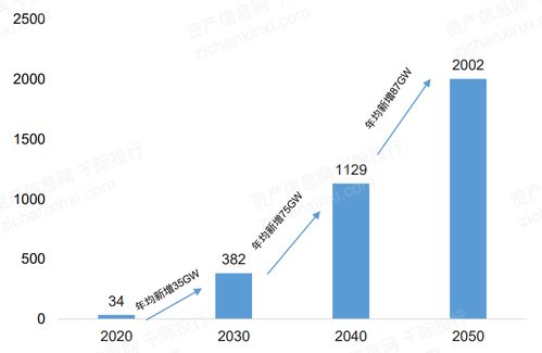 2021年風電行業(yè)發(fā)展研究報告 自然科學研究和試驗發(fā)展的驅動與突破